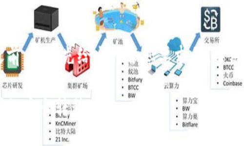 在提供详细的内容之前，我会先给出符合您要求的、关键词，并列出相关问题。

热钱包与冷钱包之间的安全转移指南