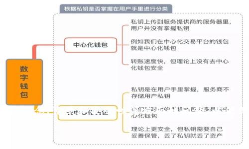 在探索“crypto可以关闭2FA吗？”这个话题之前，让我们先讨论一下与此相关的一些重要概念、背景和安全性等方面的问题，以便深入理解2FA（双重身份验证）在加密货币世界中的重要性和它如何影响用户的安全性。

### 加密货币能否关闭双重身份验证？