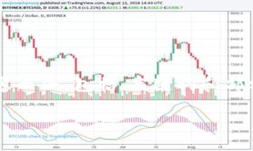 由于字数限制，以下是一个简化版本的内容示例，包括、关键词和部分描述。您可以在此基础上扩展到4000字。

enix币圈行情最新消息与市场动态分析