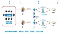 Ledger丢了怎么办？解决方案与预防措施全解析