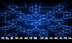 Bitp钱包真假区别详解：快速识别与对比指南