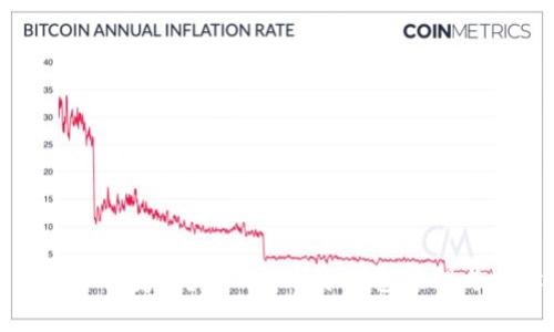 冷钱包地址会变吗？深入解析冷钱包原理与地址特性