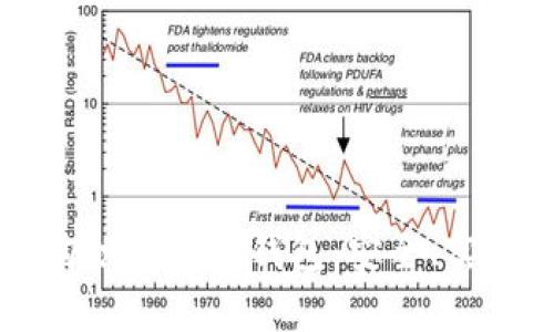 深入解析易购积分的冷钱包：安全、实用与未来展望