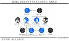 在这里，我将为你创建一个的以及相关关键词，