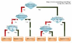 baioti揭秘屯币冷钱包：安全存储与管理你的数字