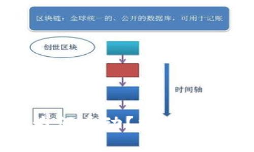 中本聪的地址为何币动？揭示背后的深层次原因