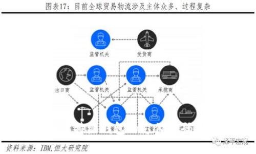 如何找回比特派钱包的支付密码：全面指南