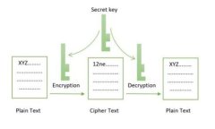   冷钱包在转账时是否需要联网？揭秘冷钱包的使