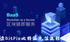 全面解读BitPie比特派充值流程及注意事项