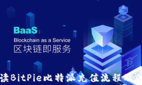 
全面解读BitPie比特派充值流程及注意事项