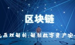 加密钱包原理解析：解锁数字资产安全的大门