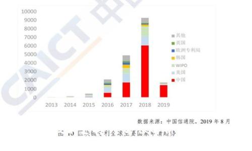 比特派技术支持：全方位解析与实用指导