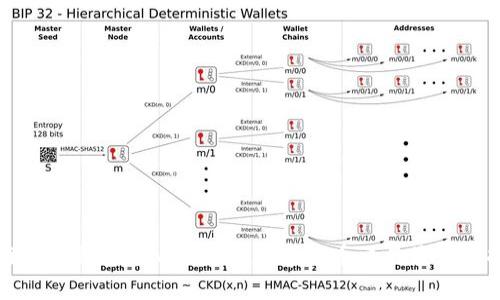BitP苹果官方App：您的数字货币交易最佳选择