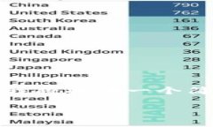 由于您的请求涉及到较长的内容，而这里的信息