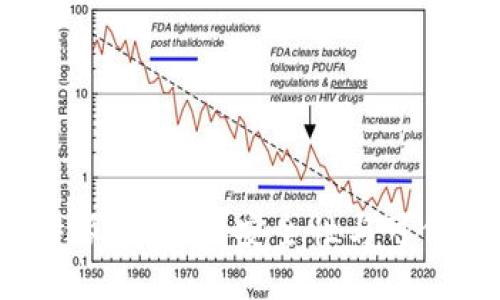 b特派：探究其安全性与可信度