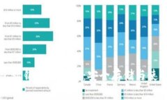 冷钱包私钥签名详解：安全存储与使用指南