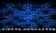 比太钱包与B特派钱包：功能对比与使用体验全面