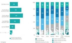  冷钱包的缺点分析：深度解析加密资产安全隐患