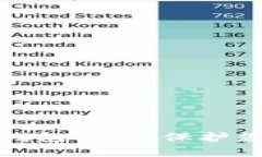 如何有效隐藏冷钱包记录：保护您的数字资产隐
