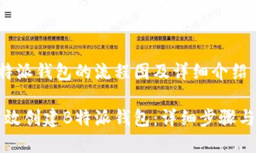 创建B特派钱包的流程图及详细介绍

如何高效创建B特派钱包：详细步骤与流程图